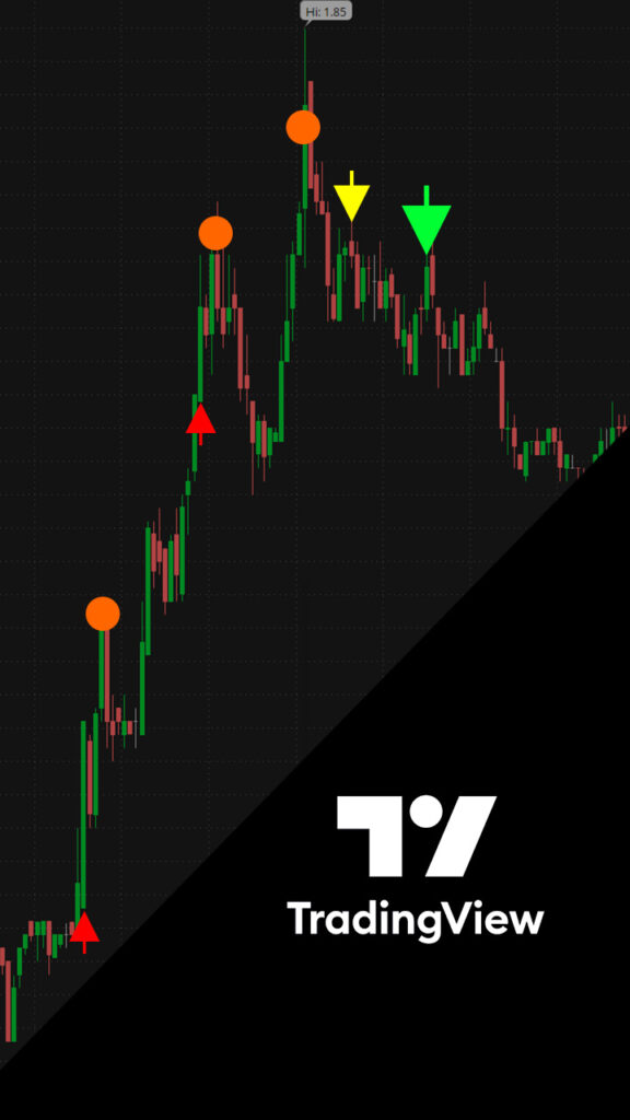 Backside Short Signal Indicator v1.1 (Trading View)