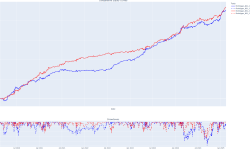 BSI3-vs-BSI2